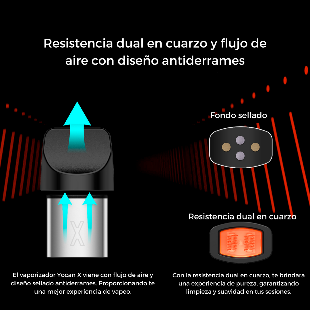 Vaporizador Yocan X Resistencia