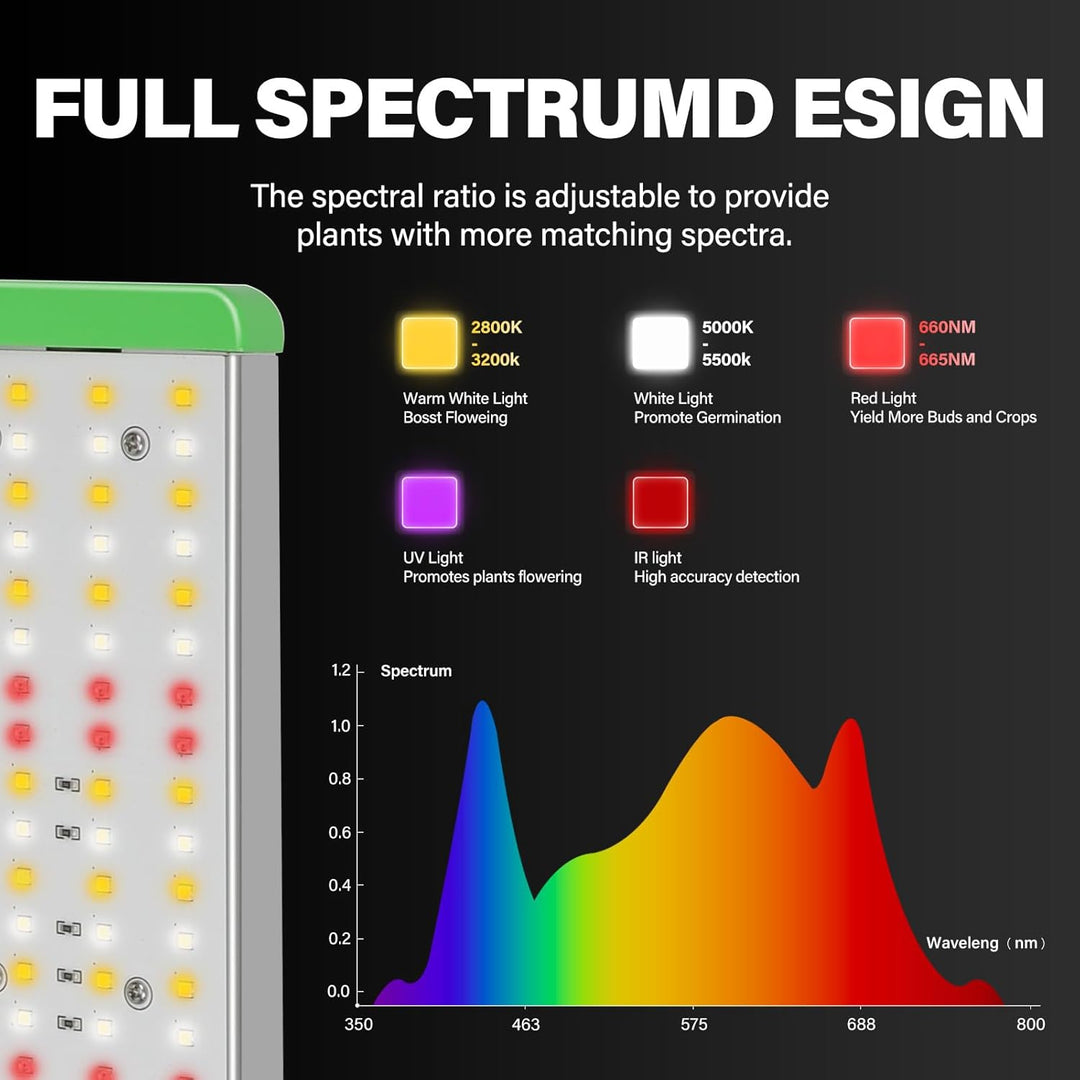 Panel LED 1000W - Espectro Completo