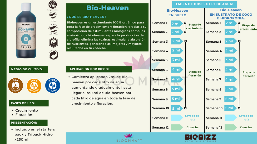 BIO HEAVEN™- BIOBIZZ