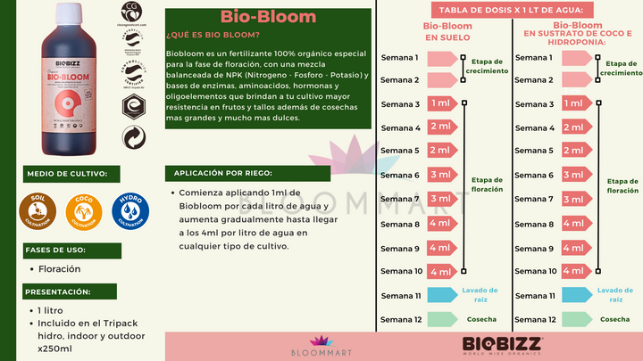 BIO BLOOM BIOBIZZ - Fertilizante orgánico