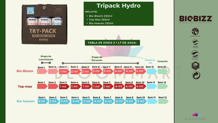 Tripack HYDRO - BIOBIZZ