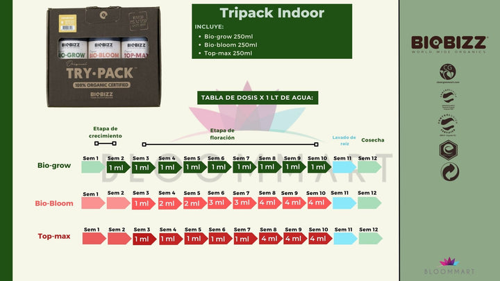 TRY-PACK INDOOR - BIOBIZZ