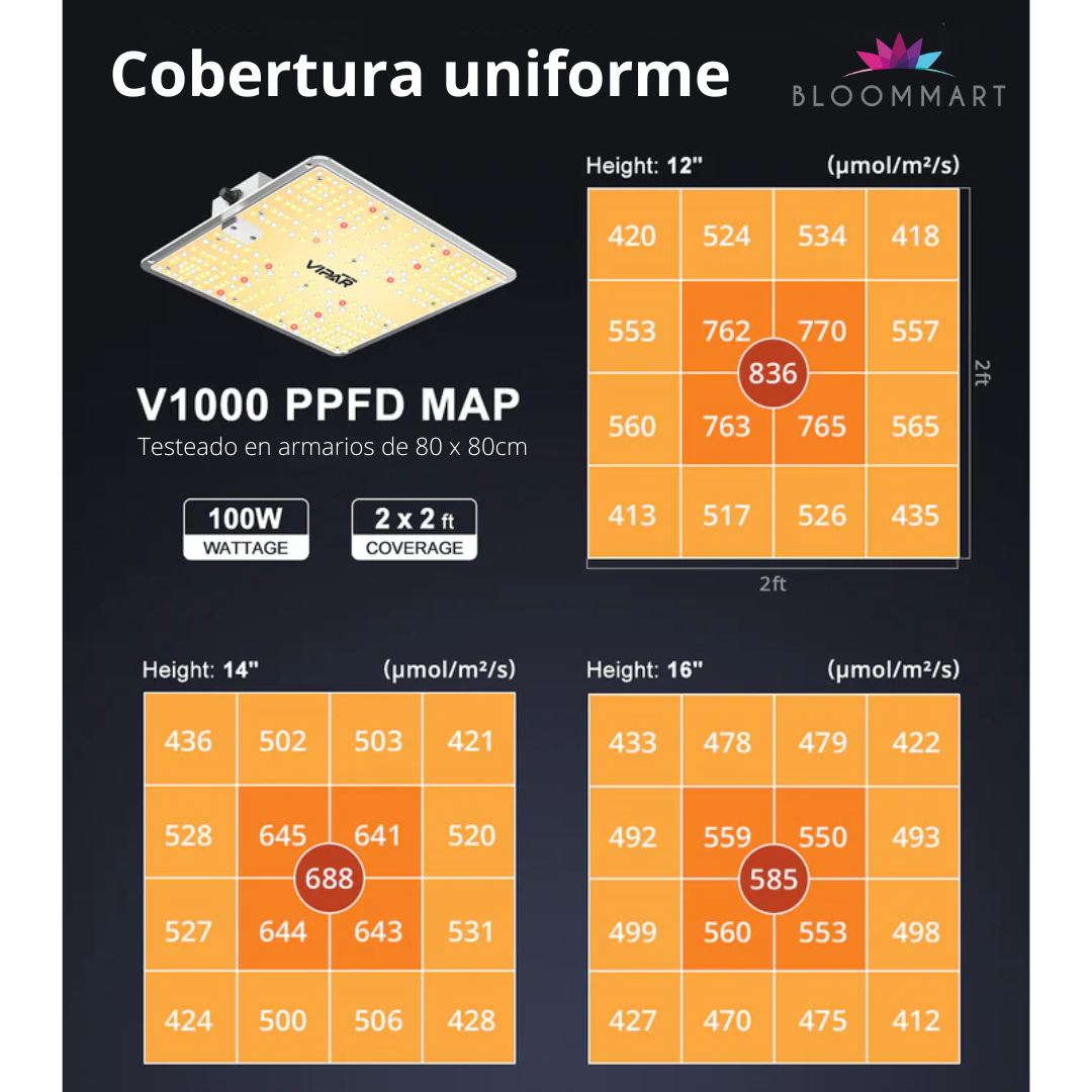 Panel LED Viparspectra V1000