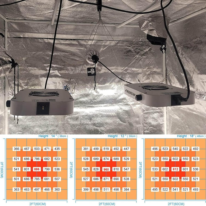 Panel LED 600W - Espectro Completo FRGROW