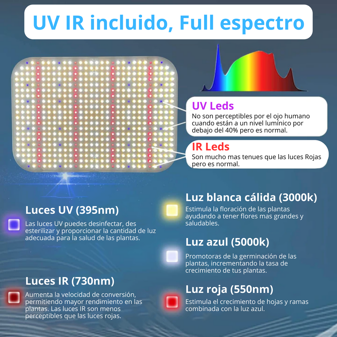 Panel LED 600W - Espectro Completo FRGROW