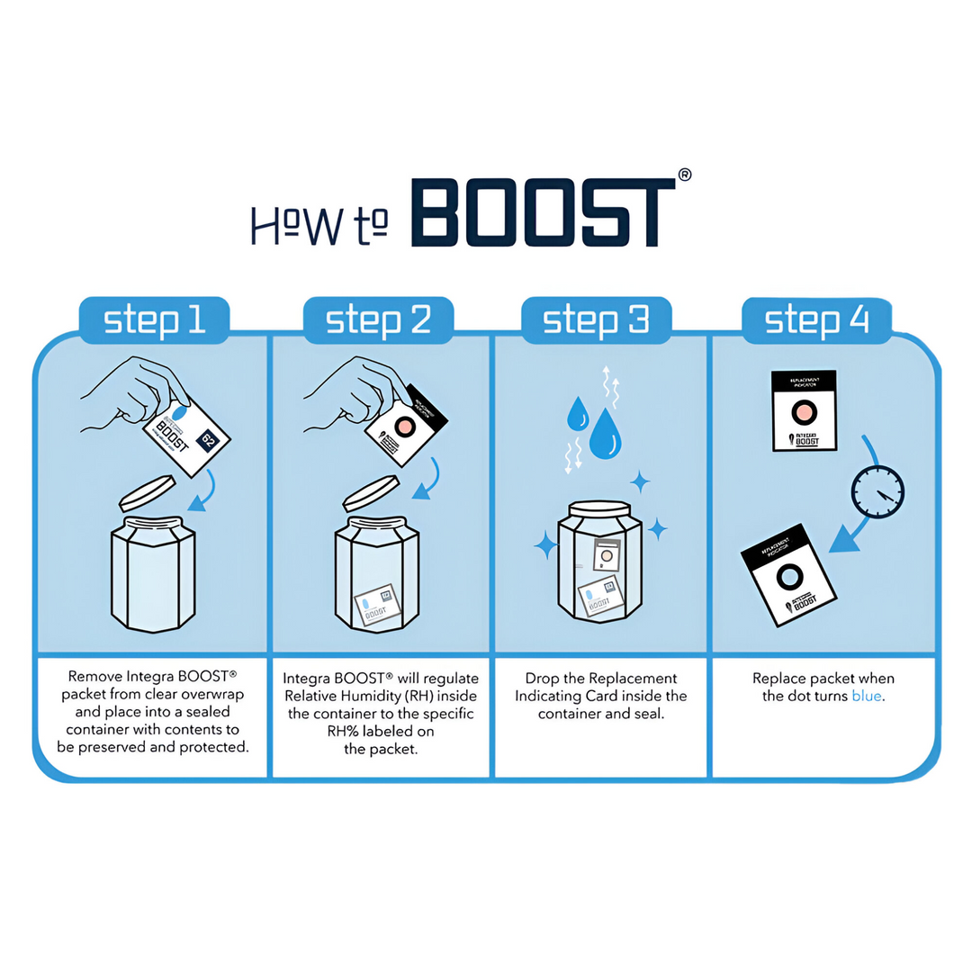 Integra Boost 55: Control de Humedad