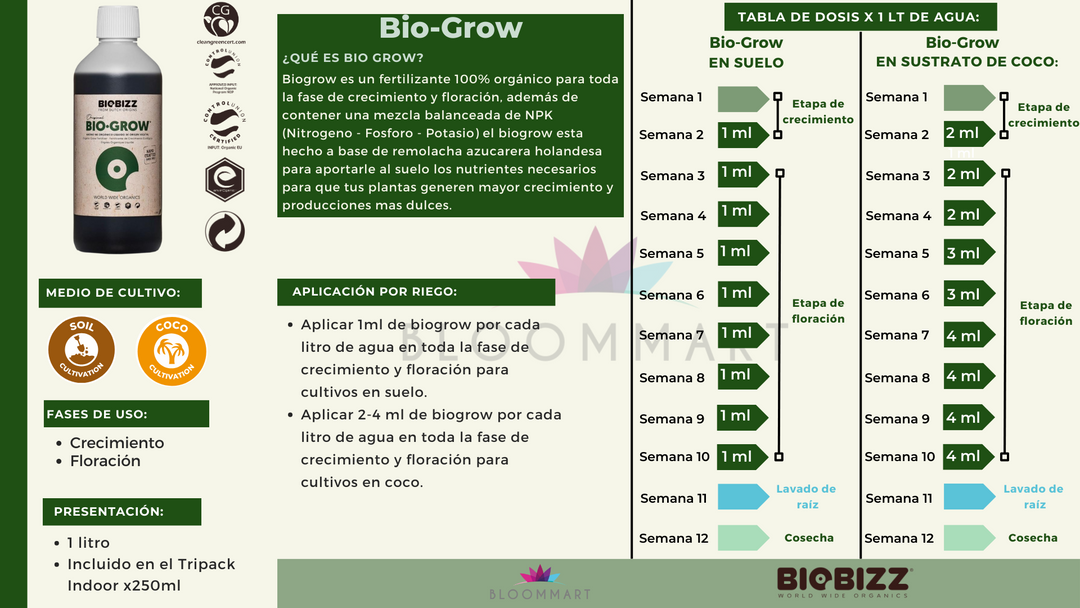 TRY-PACK INDOOR - BIOBIZZ