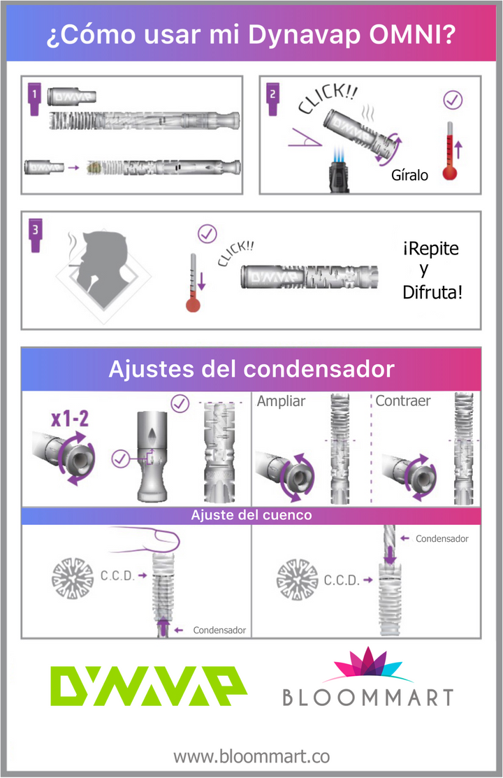 Vaporizador Dynavap Omni Como usar