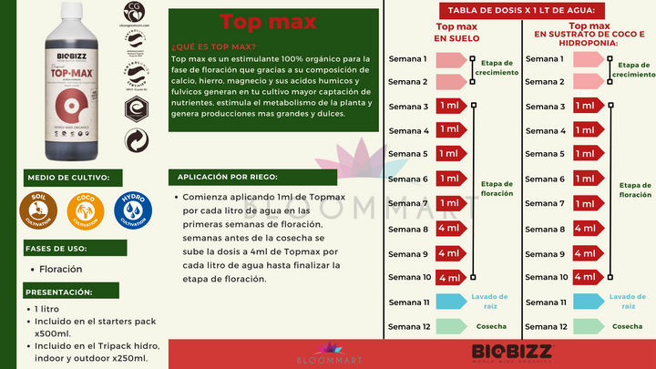 Top Max - BIOBIZZ